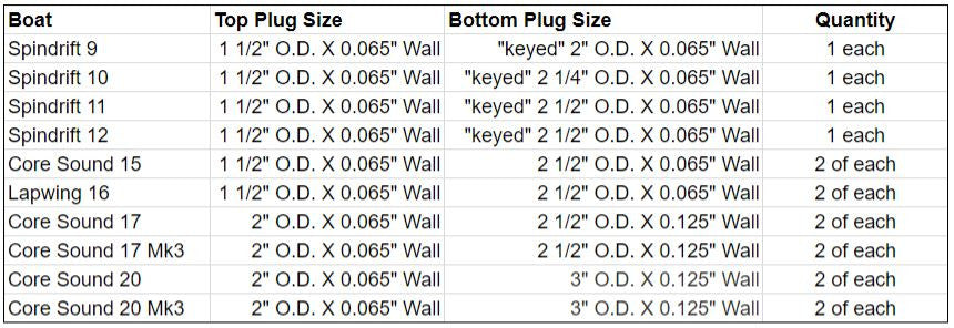 Starboard Mast Plug
